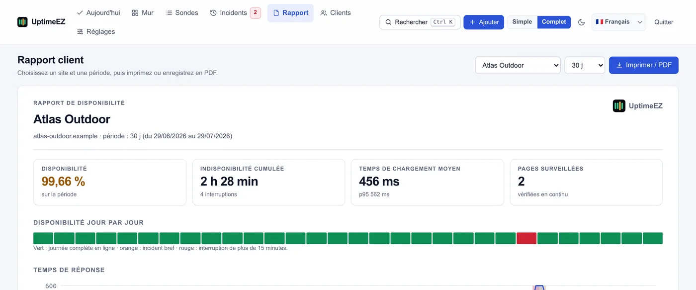 The read-only page a client opens: their sites, their uptime, nothing they can change and nobody else's data