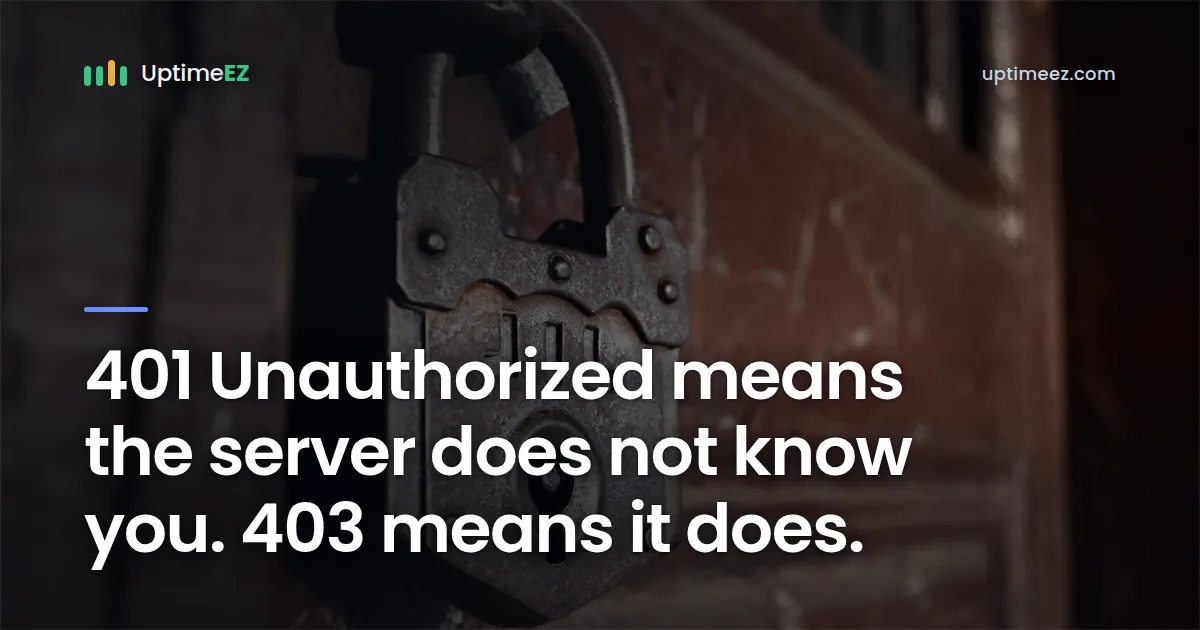401 means the server does not know you. 403 means it does.