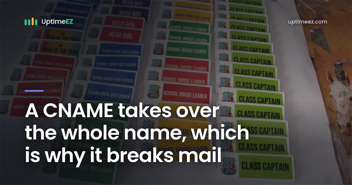 A CNAME takes over the whole name, which is why mail breaks