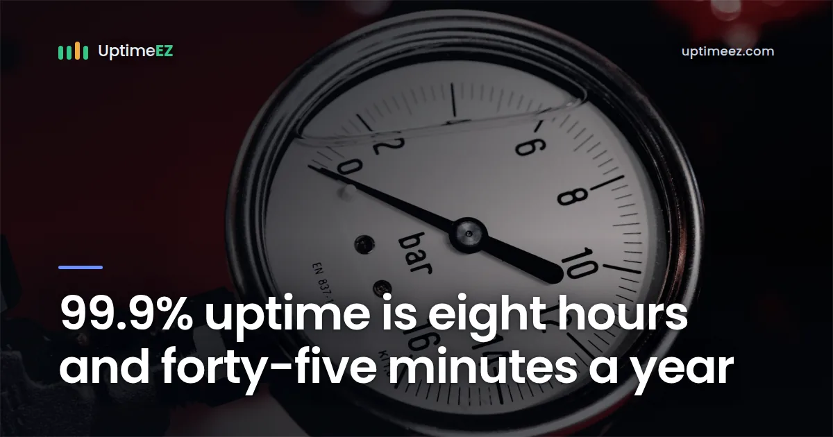 99.9% uptime is eight hours and forty-five minutes a year
